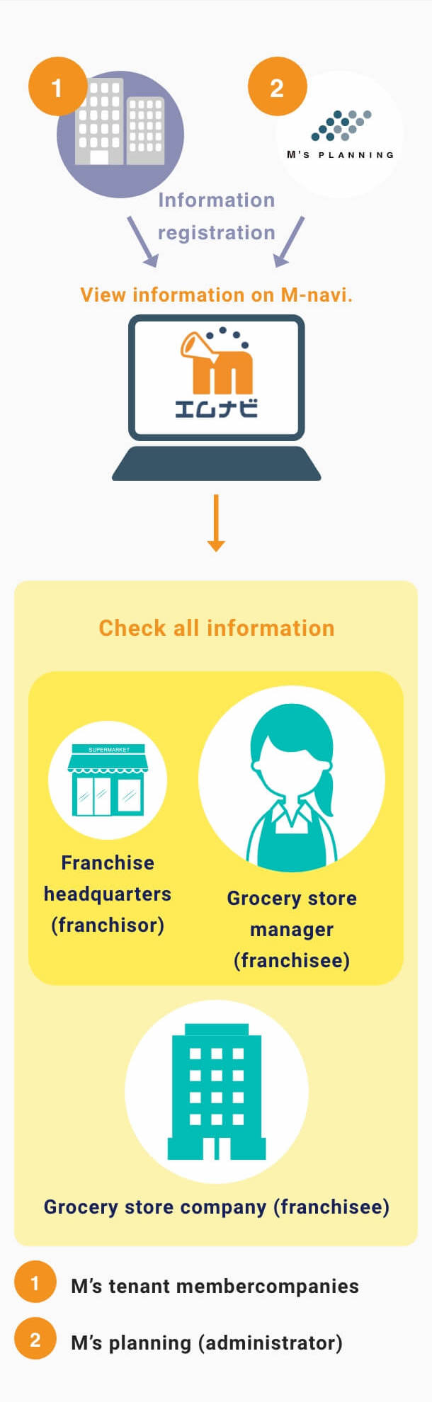 エムナビ機能説明画像